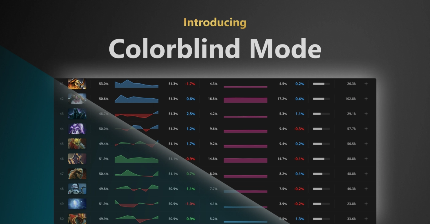 A hero stats page slashed down one side, with one part showing default coloring, and the second showcasing alternate colors. A title above the page reads“Introducing Colorblind Mode.”
