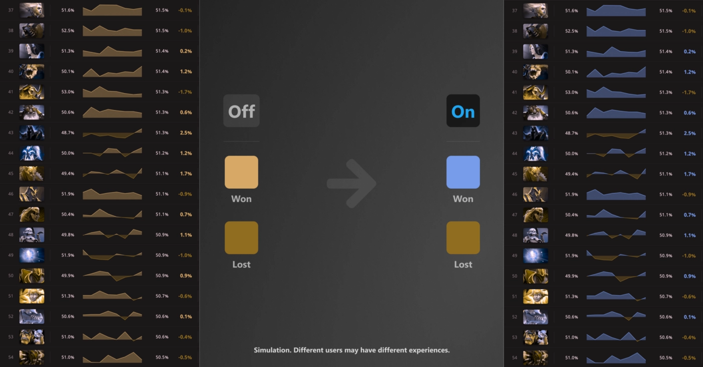 Two hero stats tables, simulating the effects of colorblindness.