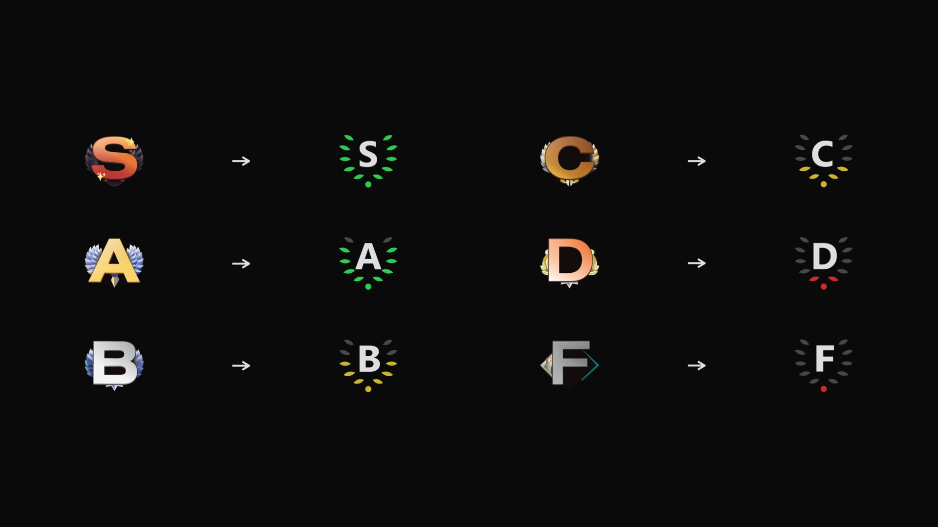 A set of ranking medals from S-tier to F-tier, showing a transformation from stylized graphics to simple and consistent icons
