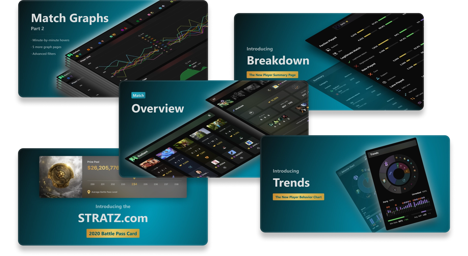 A set of 5 promotional graphics highlighting the releases of different features. The cards read “Match Overview,” “Match Graphics Part 2,” “Introducing Breakdown,” “Introducing the STRATZ.com 2020 Battle Pass Card,” and “Introducing Trends.”