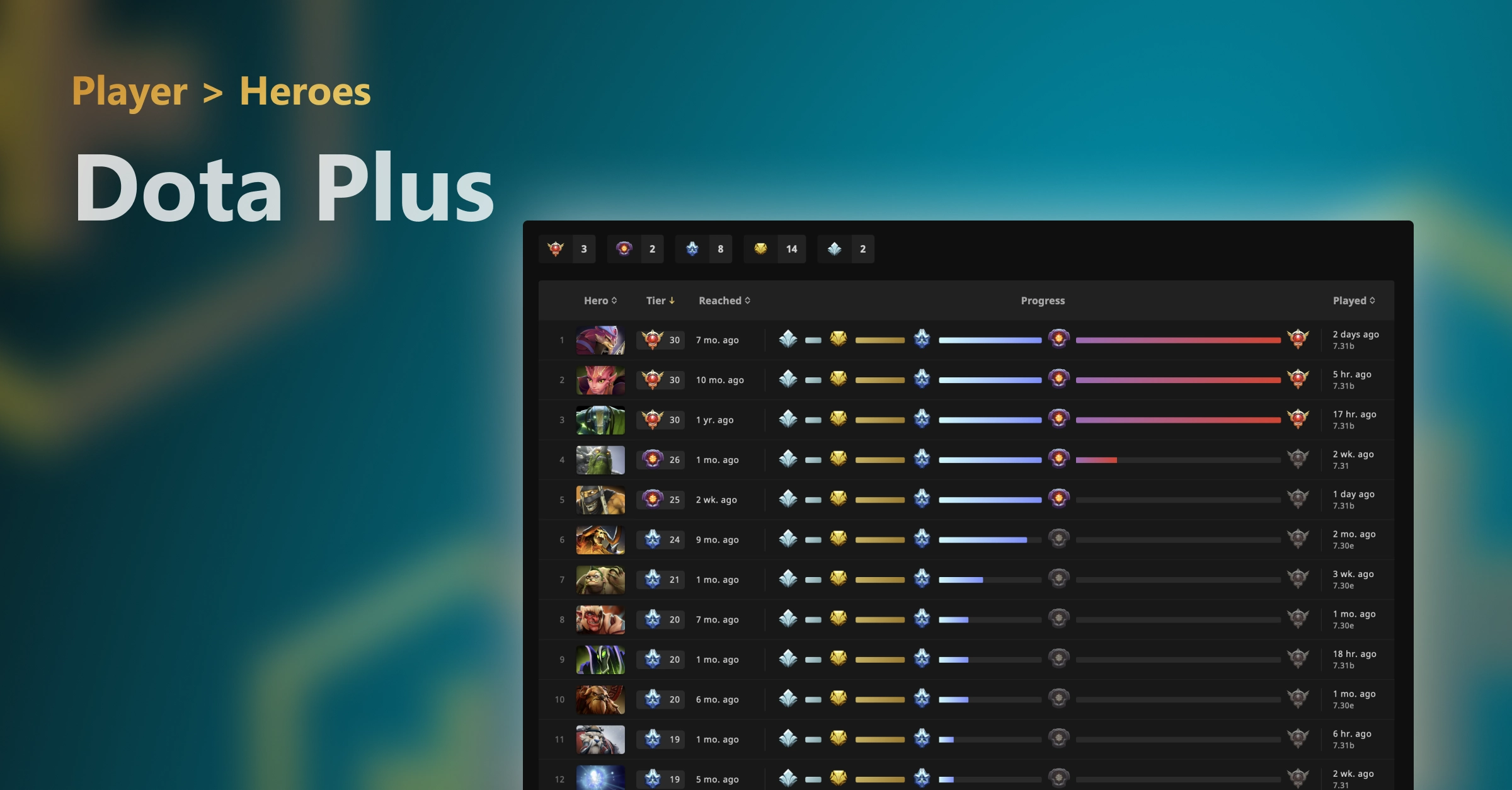 A table showing a new Dota Plus Player Heroes page.