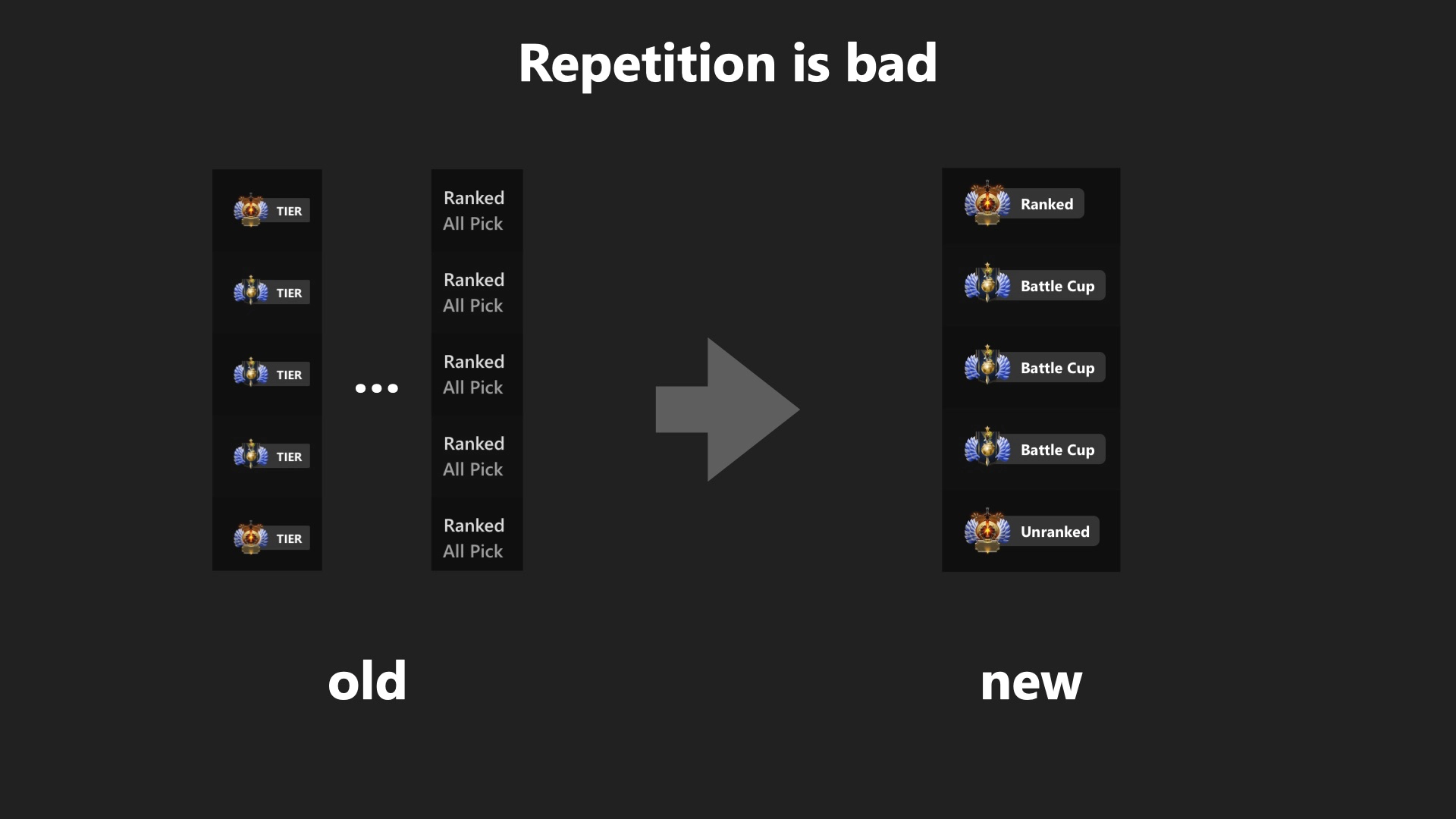 A comparison of old versus new designs titled, “Repetition is bad,” showing how match tier and game type can be combined into a new icon.