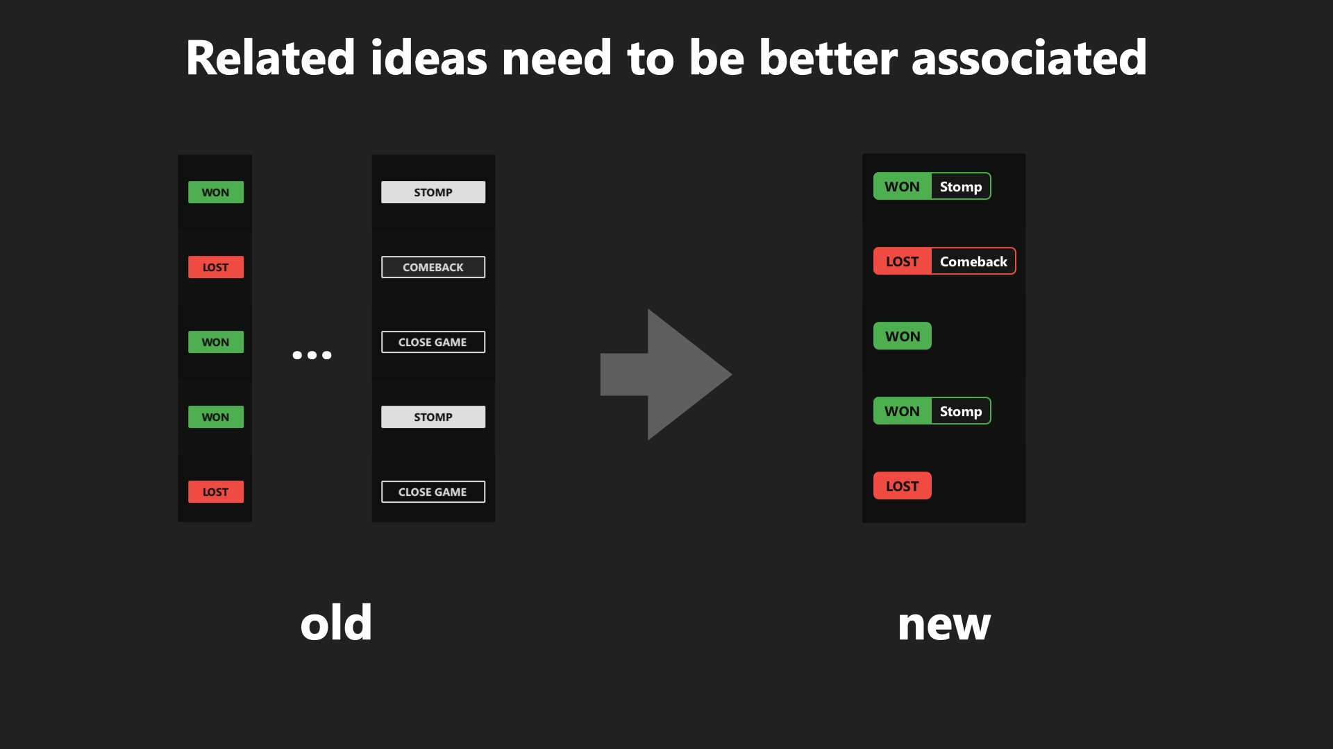 A comparison of old versus new designs titled, Related ideas need to be better associated,” showing how match outcome and match intensity can be combined into a new combined tag.