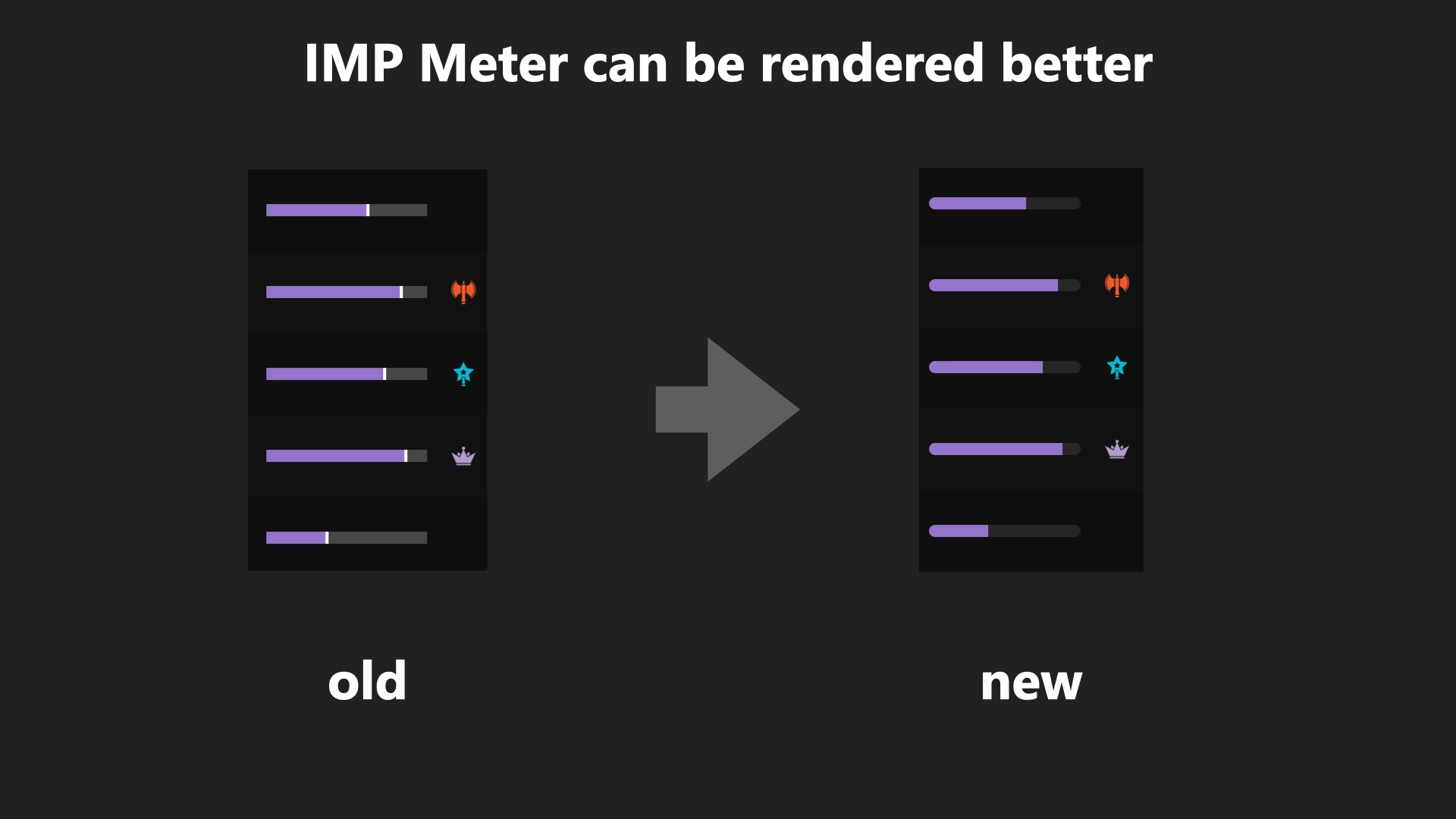 A comparison of old versus new designs titled, “IMP Meter can be rendered better,” showing a simplified set of purple bars to represent IMP.
