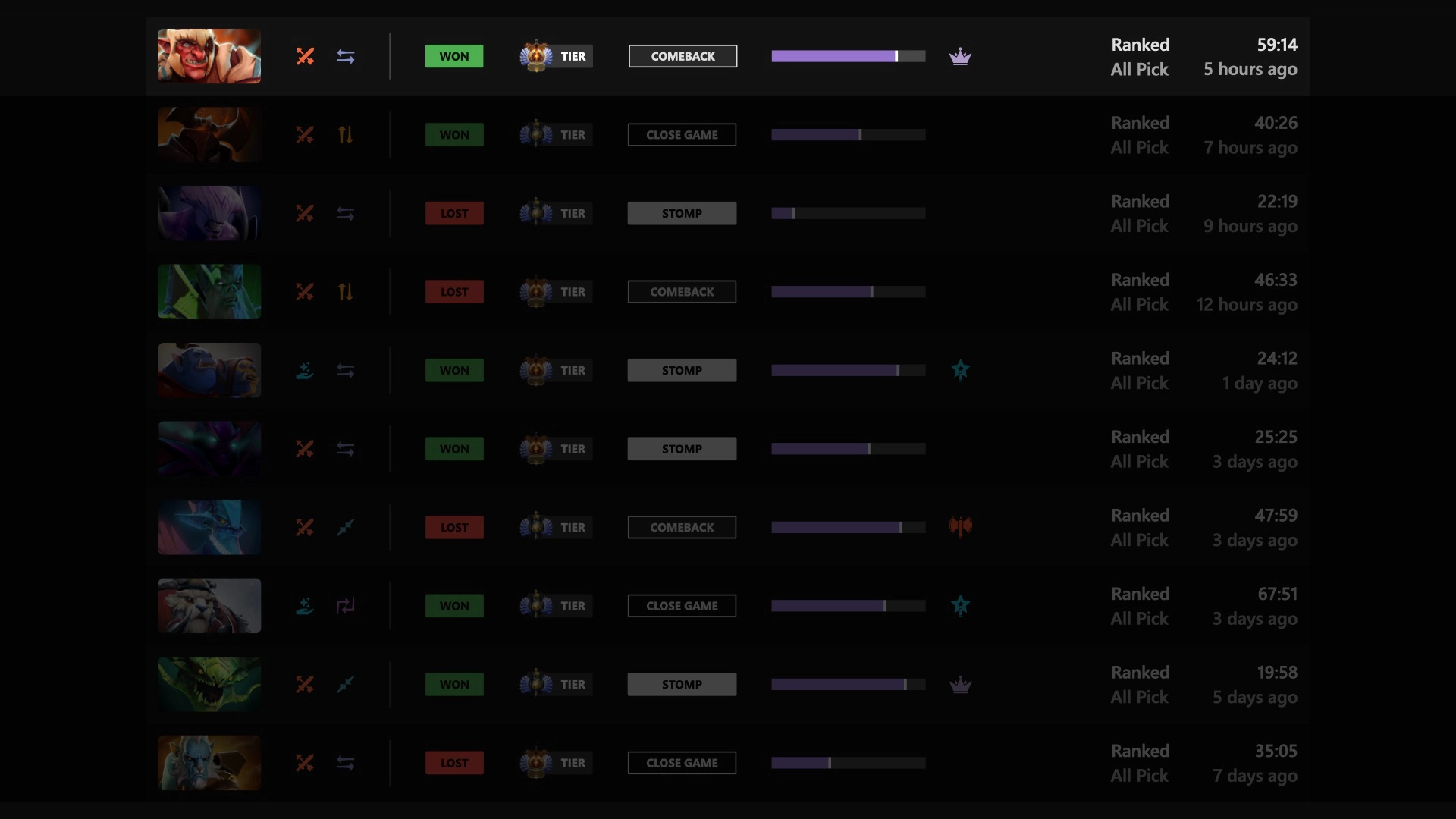 A set of the table rows, indicating a set of match performances.